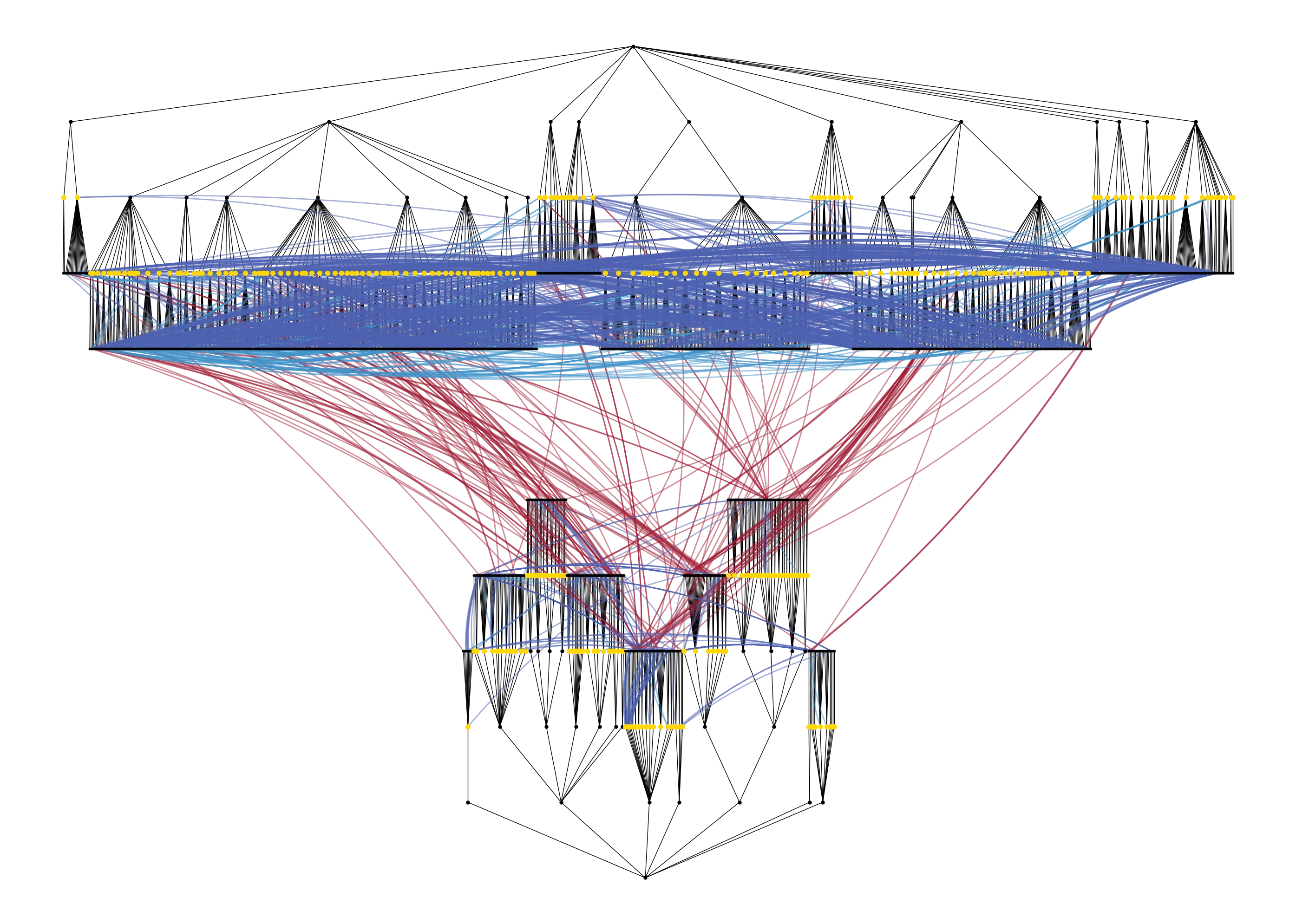 Aufenthaltsgesetz und -verordnung