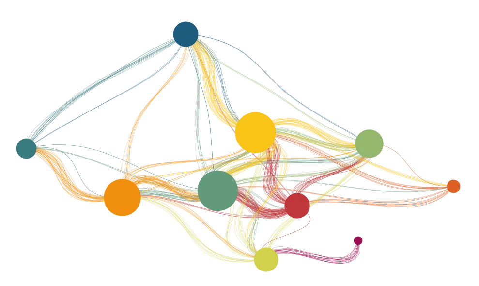 Gem. Europäisches Asylsystem