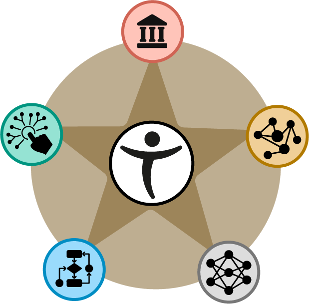 Elements of Research