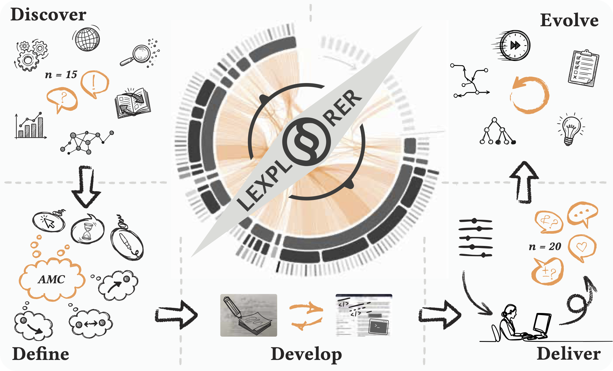 Lexplorer: Navigating the Complexity of Legal Document Landscapes